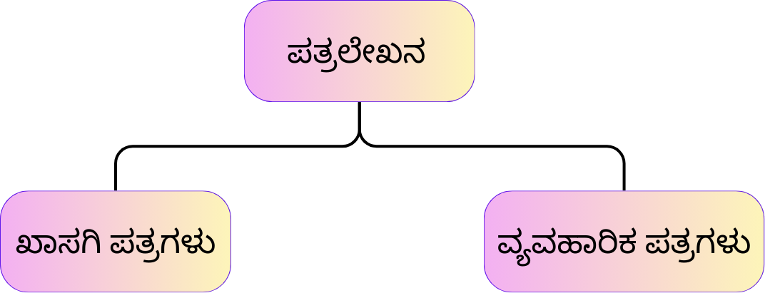 ಪತ್ರಲೇಖನ ಪರಿಚಯ — letter writing